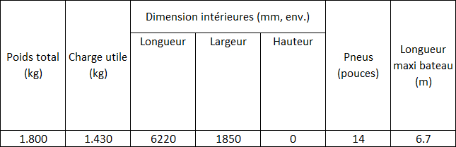1800-dim